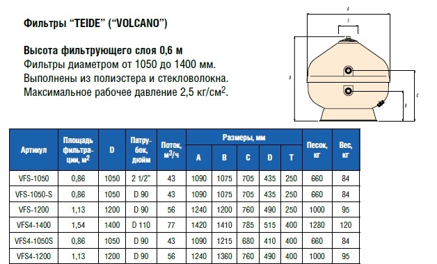 Фильтр для Бассейнов TEIDE VOLCANO